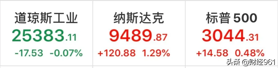 美国退岀世卫组织，美股跳水后狂拉，人民币大