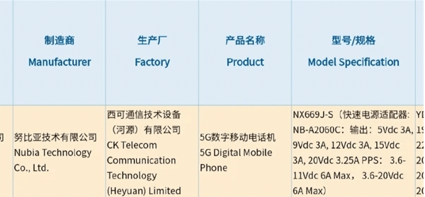 苹果正测试屏下Face ID功能；疑似vivo X70参数曝光