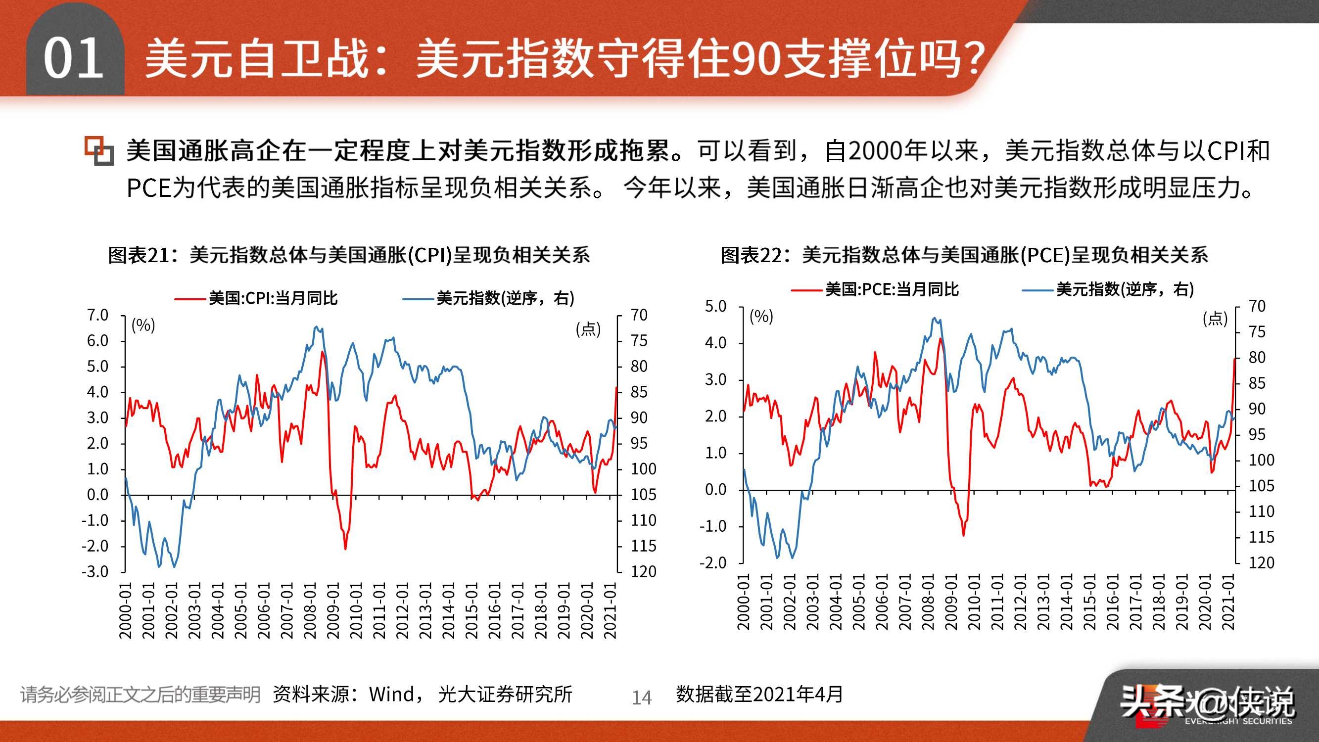 2021年宏观中期策略：趁势而上，全球复苏、货币微松、中美缓和