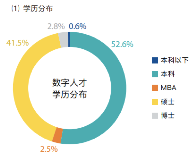 未来两年这个类型的人才最紧缺，现在考虑还来得及？