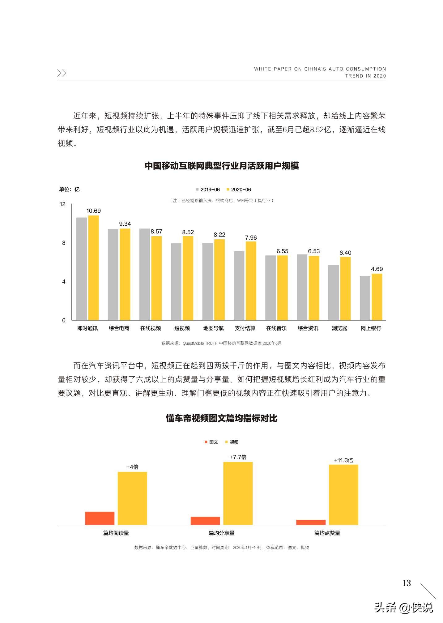 2020中国汽车用户消费洞察白皮书