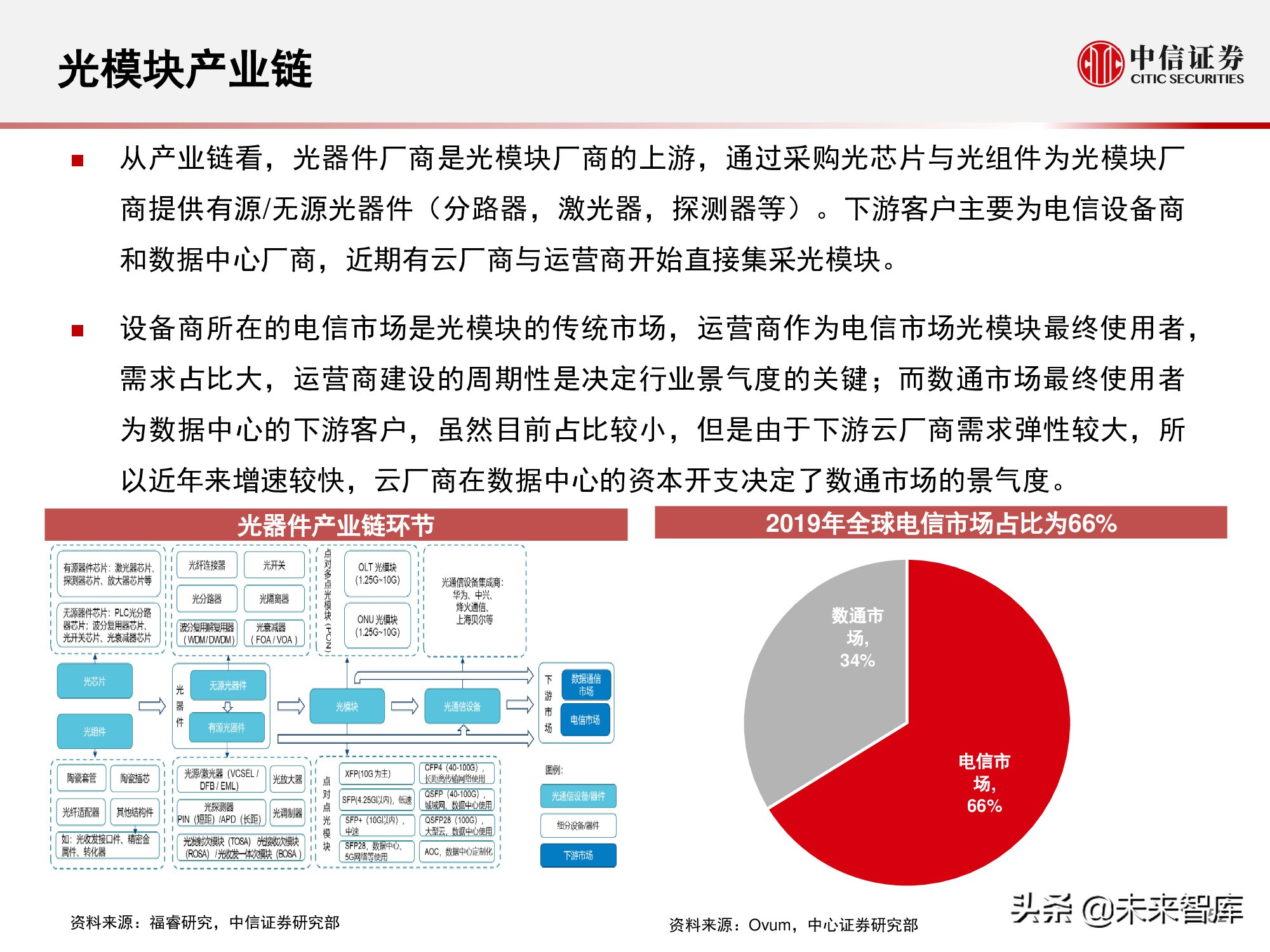 数据中心产业链研究报告：数据底座，长期景气