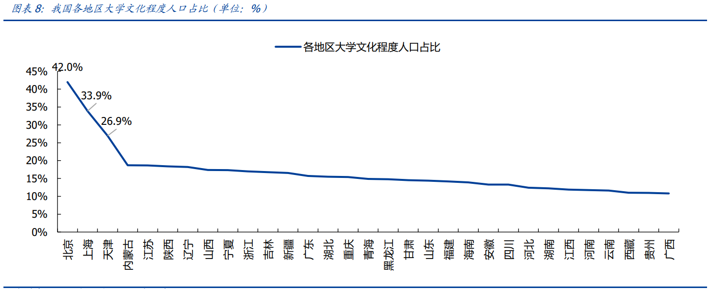 教育行业研究：政策管控逐渐分化，高教、职教价值凸显