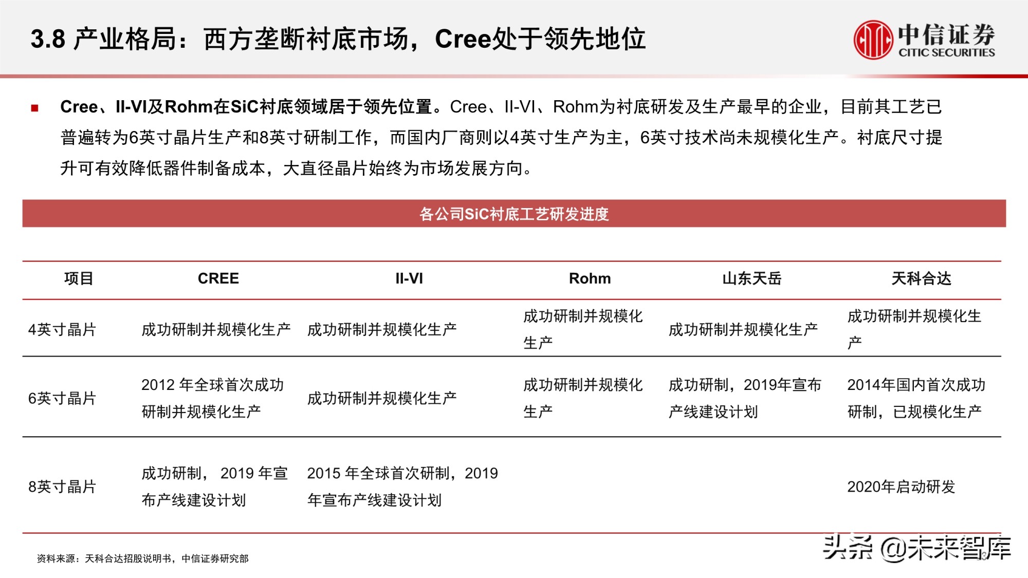 汽车功率半导体市场研究报告：智能汽车时代的发展新机遇