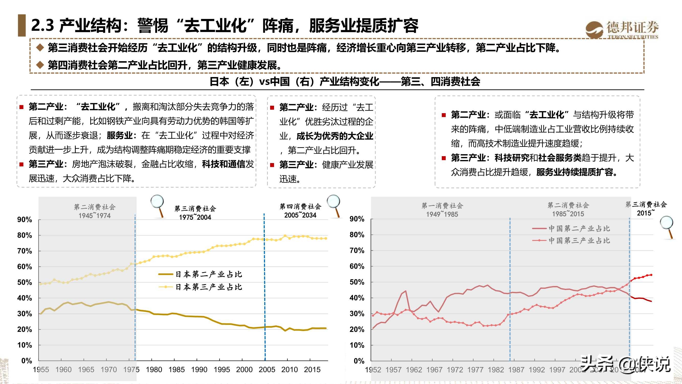 重读与解构《第四消费时代》，中国的第三消费时代