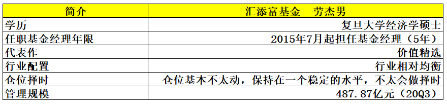 2021年可以持有的长期基金组合（四）