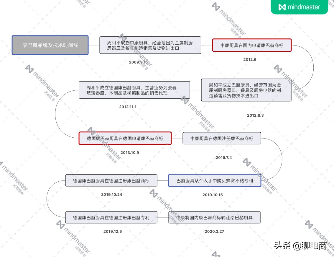 央视批评康巴赫虚假宣传，"百年德企"假洋鬼子还能走多远？