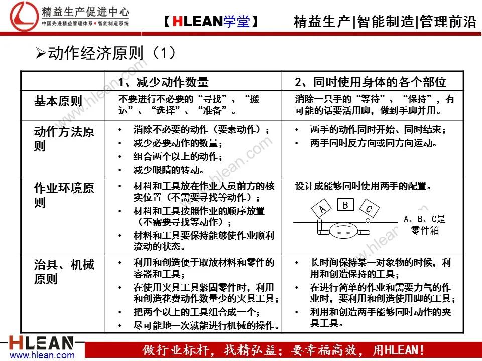 「精益学堂」TPS—丰田生产方式系列课程（五）