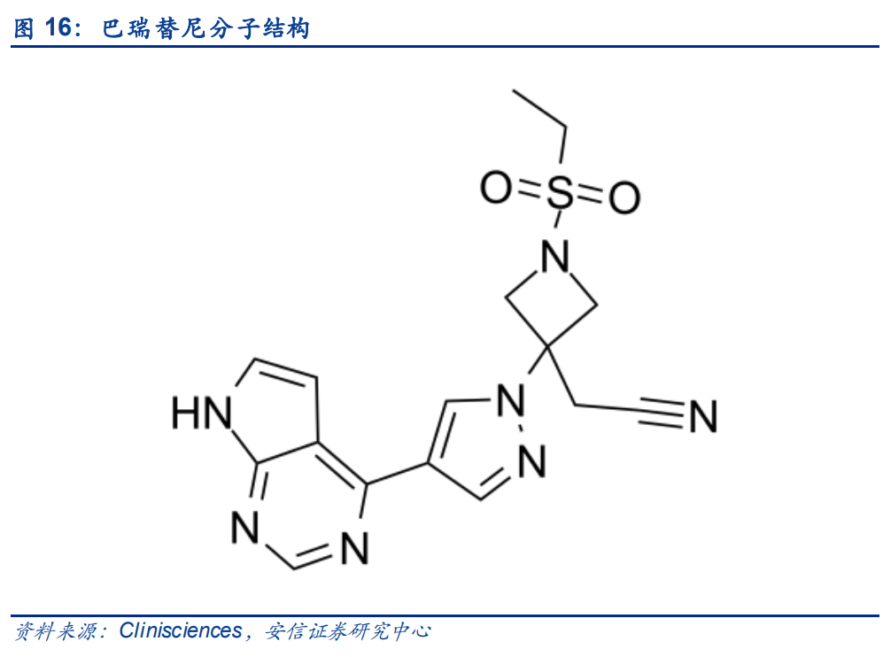 新冠药物行业专题报告：疫情长期化可能性下的最后一道防线