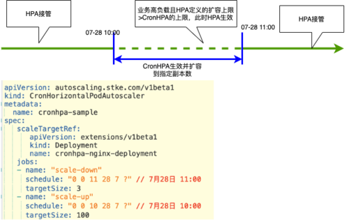 大型Kubernetes集群的资源编排优化