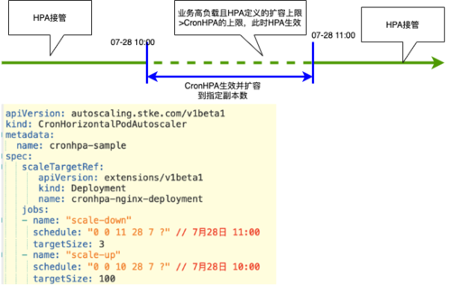 大型Kubernetes叢集的資源編排最佳化