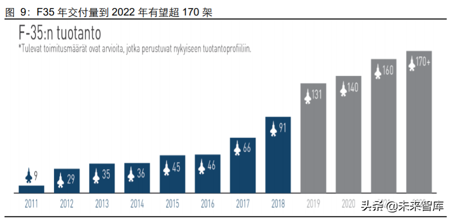 先进军机产业专题报告：美军F35战机全景剖析