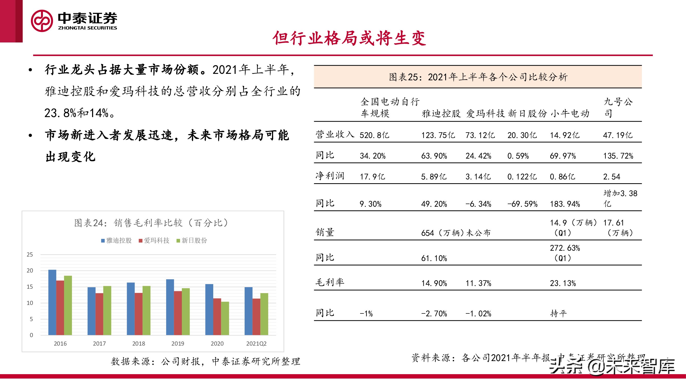 微出行行业专题研究报告