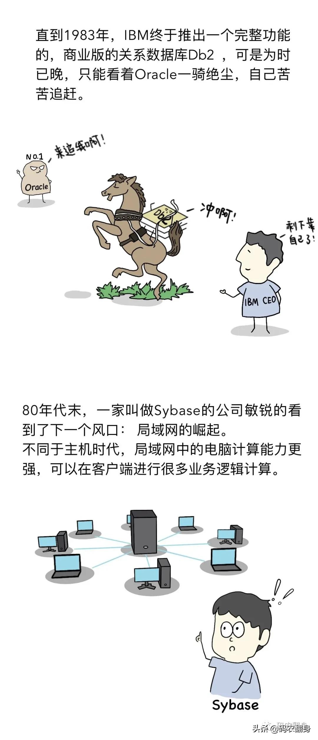 历经60年，数据库的王者终于出现了
