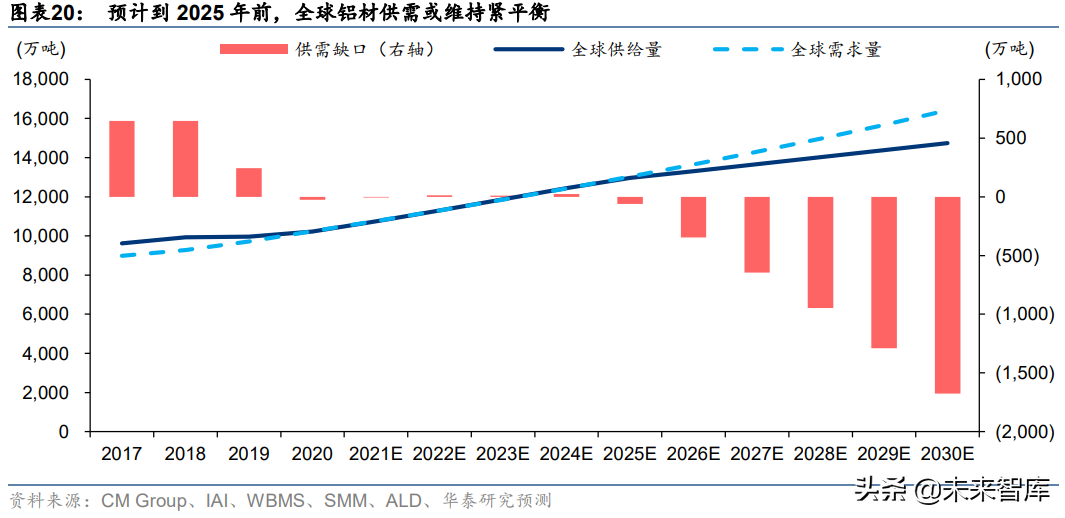 再生铝行业专题报告：双碳赋能，再生铝步入黄金时代