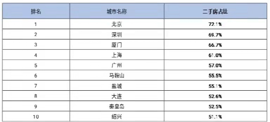 不容易！武汉拿了全国第一