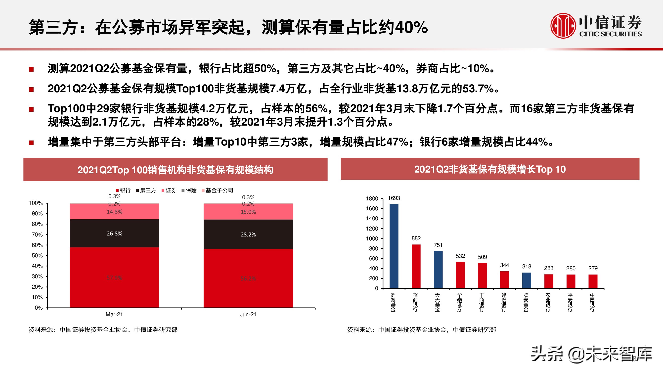 财富管理行业研究：选择兼具效率和品质、治理完善的平台型公司