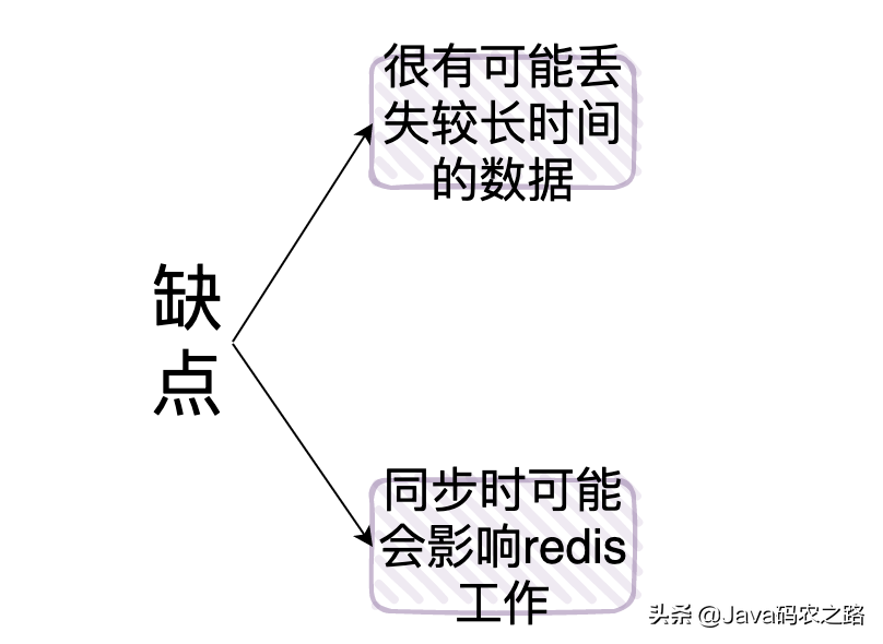 用了这么久的Redis，你懂它吗？