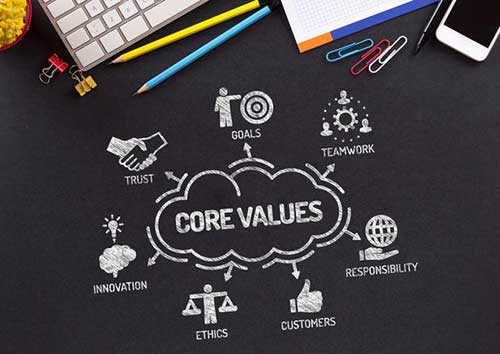 在营销策略中注入个性化的七个步骤