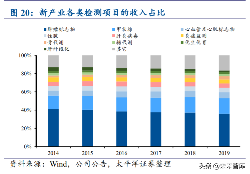 免疫诊断行业专题报告：国产化学发光乘风破浪