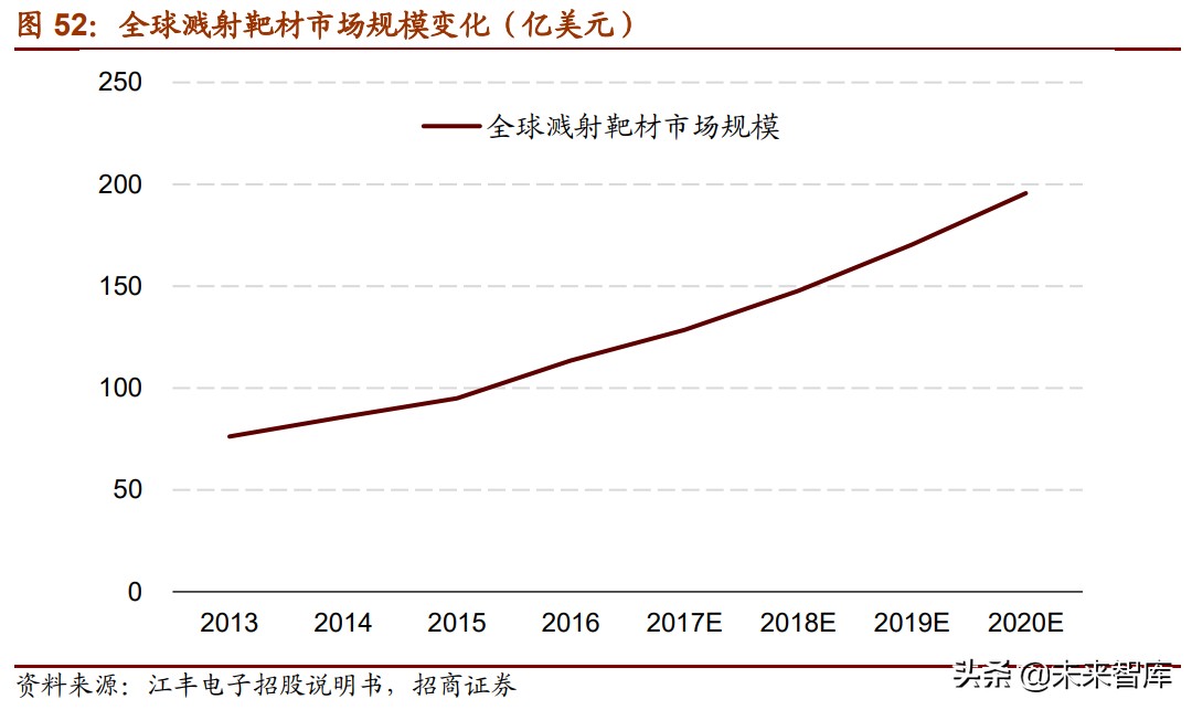 新材料产业153页深度研究报告：七大方向全面梳理（上篇）