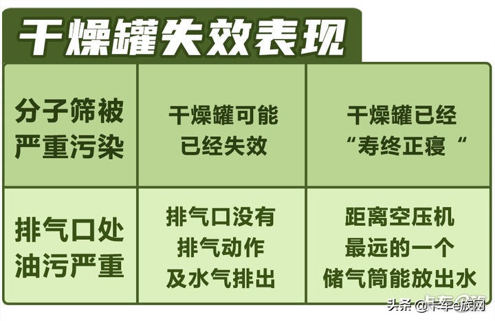 卡车e族小课堂开课了！货车干燥罐百科全书上线