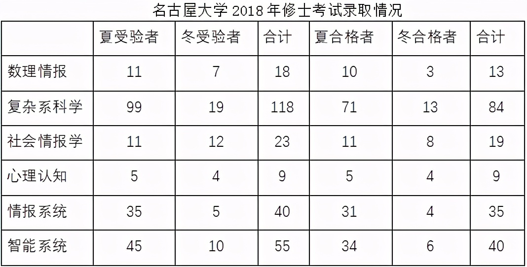 日本留学读研：各大情报学研究科