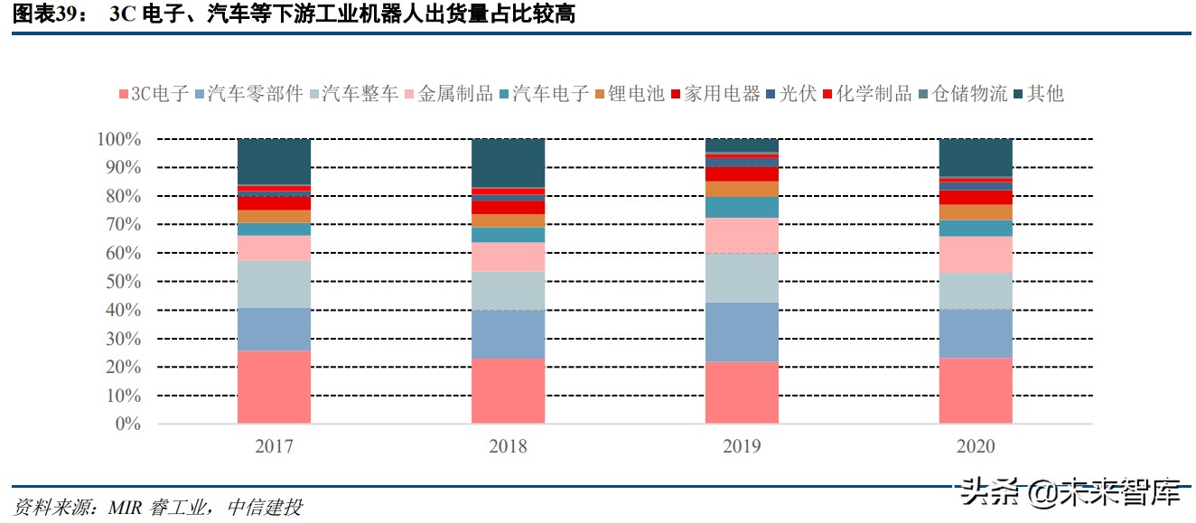 机械设备行业研究及投资策略报告：穿越迷雾，乘中国制造崛起之势
