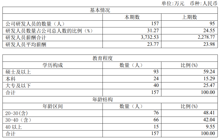 多项技术首创，产品国际一流！心脉医疗未来市场空间将拓展5倍