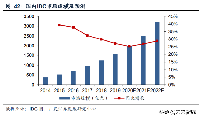 内循环13大行业投资策略深度解析：机理与机遇