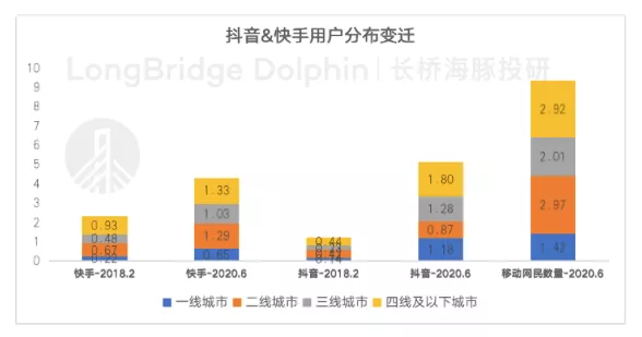 暴跌1.2万亿，热锅上的快手