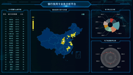 7张酷炫的可视化模板分享，老板看了都点赞！赶快收藏