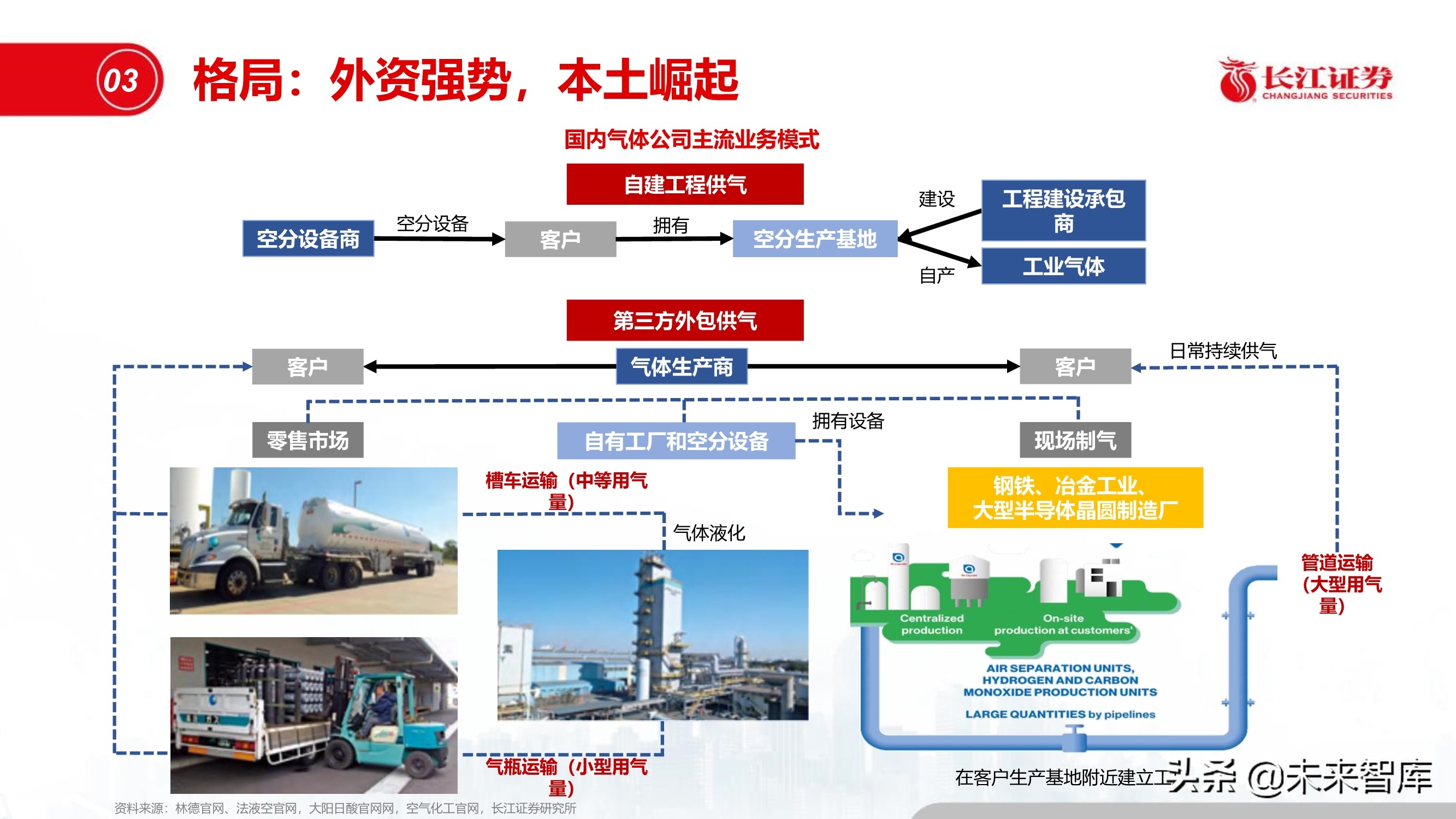 半导体特种气体行业专题报告：“创新”引领特气投资新时代