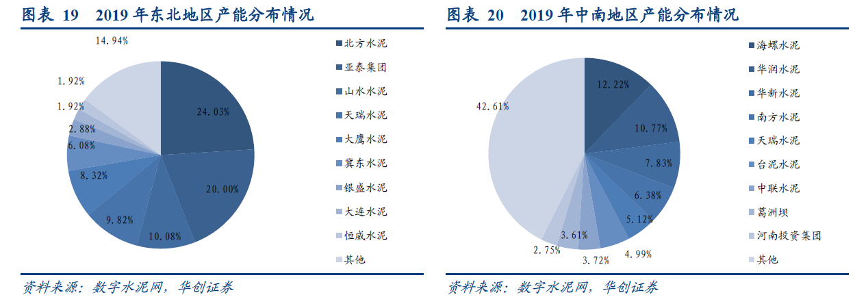 水泥行业：被遗忘的明珠，未来3年翻倍牛股的摇