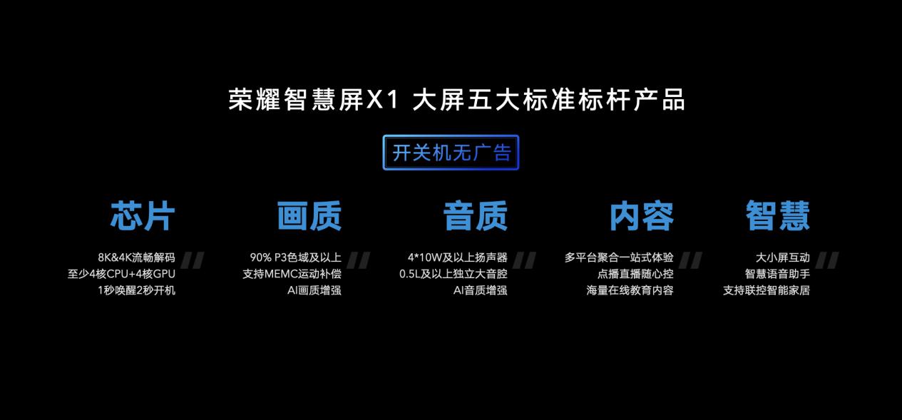 甩掉往日主宰几个街，荣耀智慧屏X1系列产生极高质价比