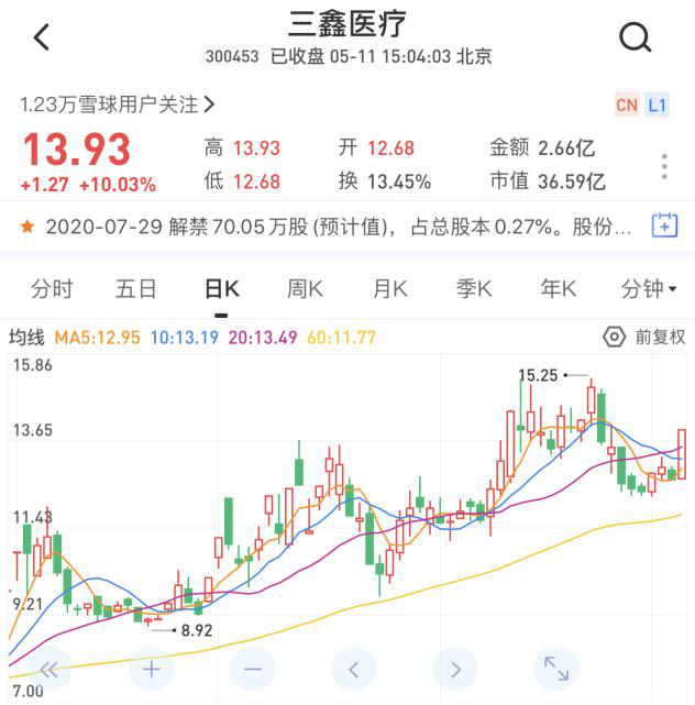 今日股市概况与热点公司扫描（5\u002F11）