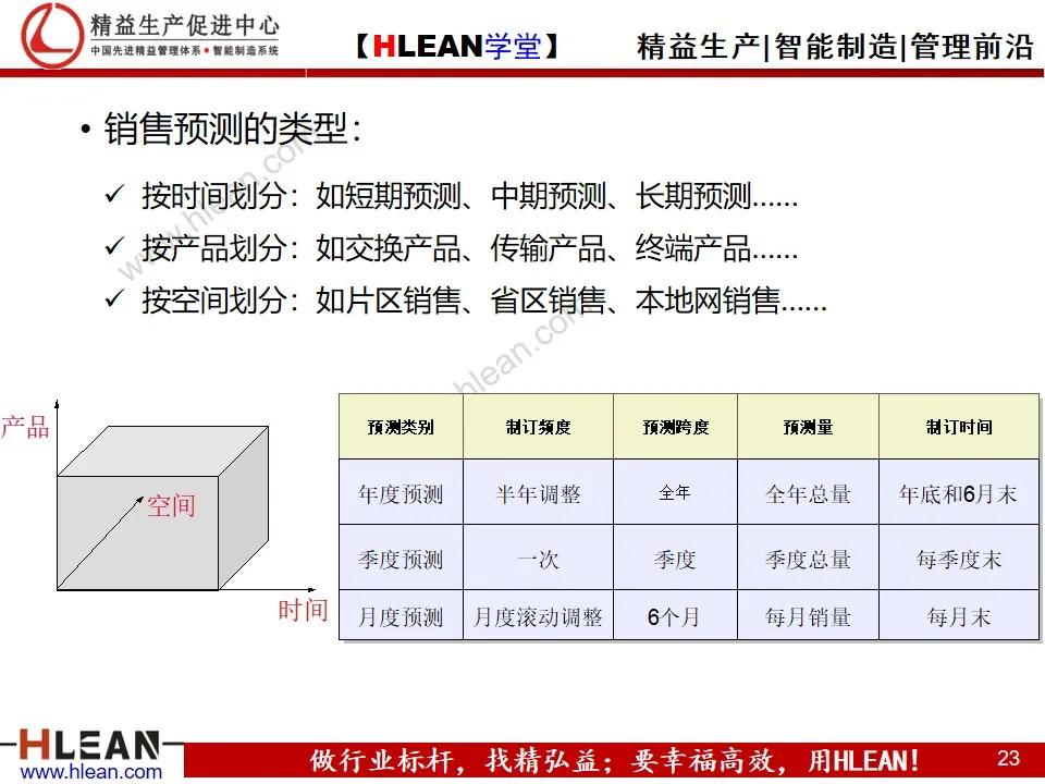 「精益学堂」精益供应链管理（上篇）