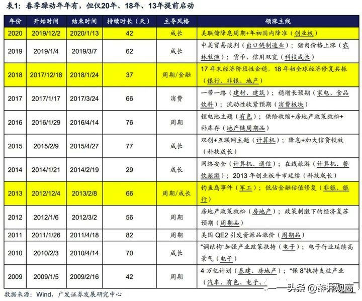 2021年春节前后基金要减仓，对吗？