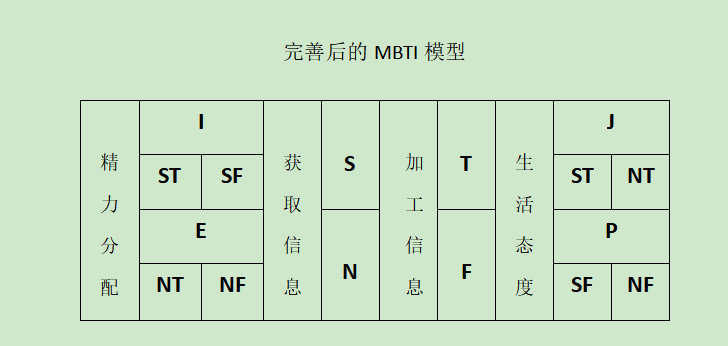 MBTI64Ըһ