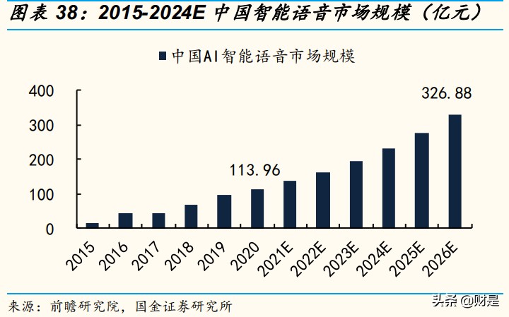 北京君正专题研究：中国汽车存储IC领军