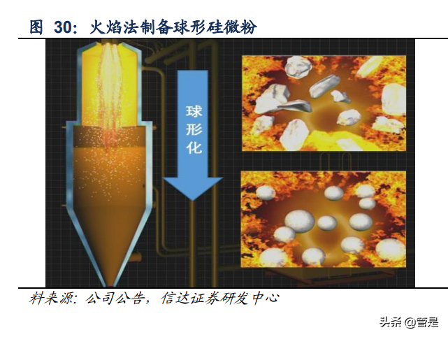 瑞联新材公司深度报告：绝对龙头引领高端硅微粉国产化