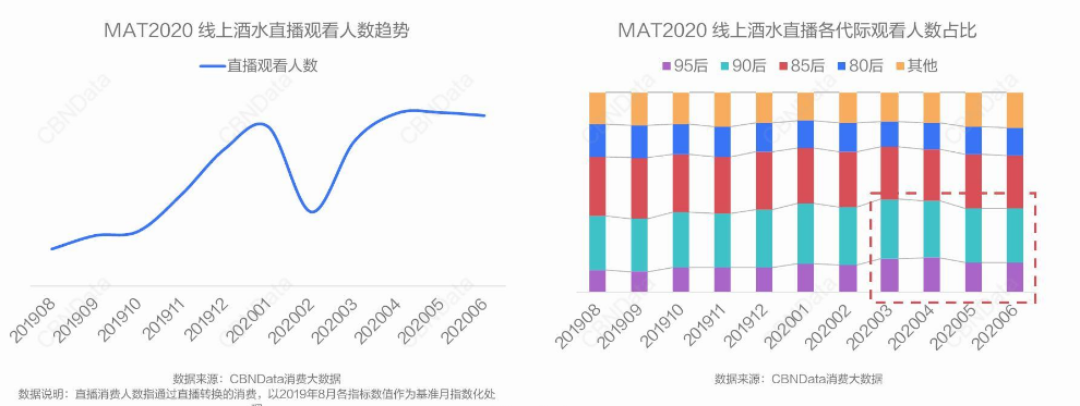 川酒研究院：年轻人不好酒？NO，是还没有撩到年轻人的心