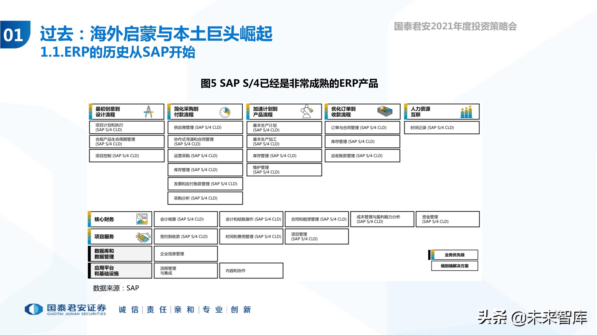 云计算行业专题报告：ERP的第二春