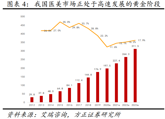 医美行业专题报告：再生医学扬帆正当其时，医美企业大有可为