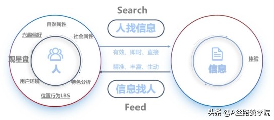 如何玩转百度系主流商业产品？
