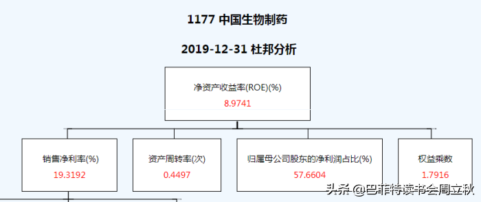 飞奔的白马挂了么？恒瑞医药2020业绩解读