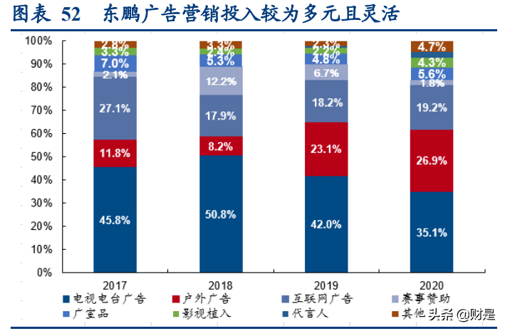 东鹏饮料深度研究报告：鲲化为鹏，志图神州