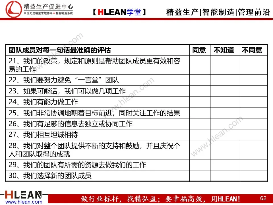 精益PPT  教你学会团队管理