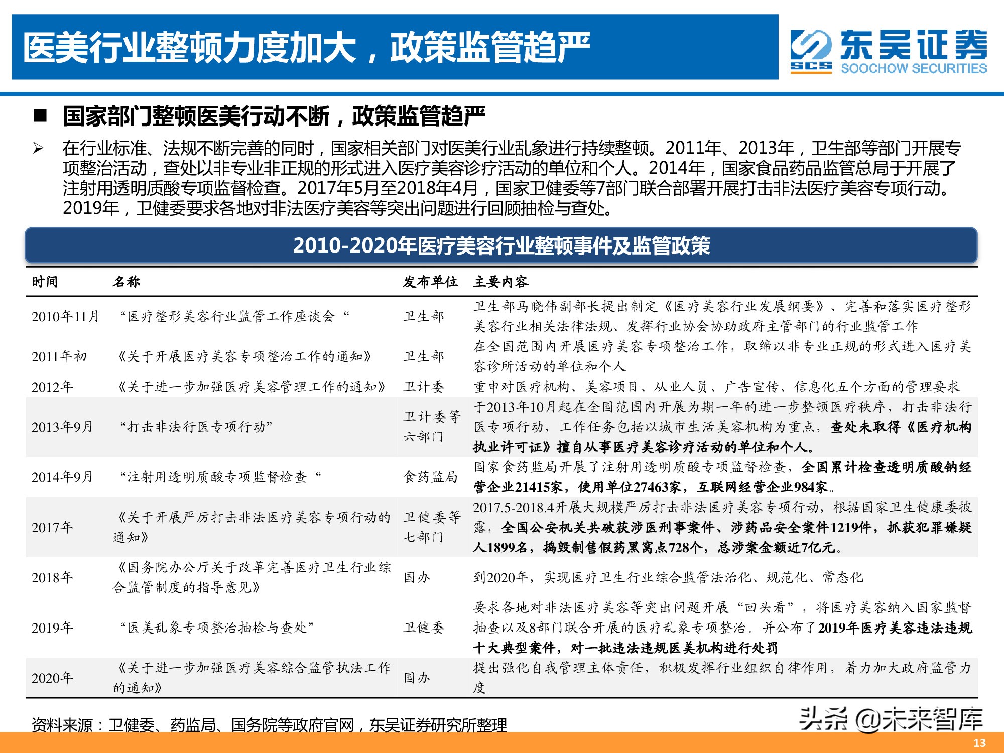 医美专题报告：消费升级新赛道，颜值经济迎来风口