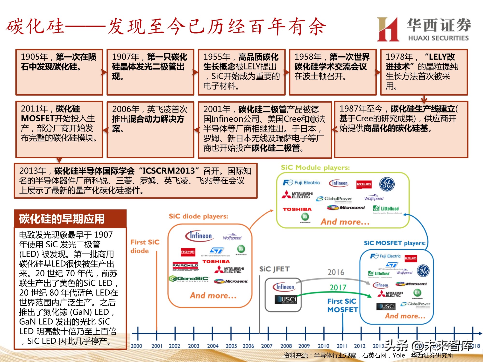 半导体行业107页深度报告：功率半导体与化合物半导体